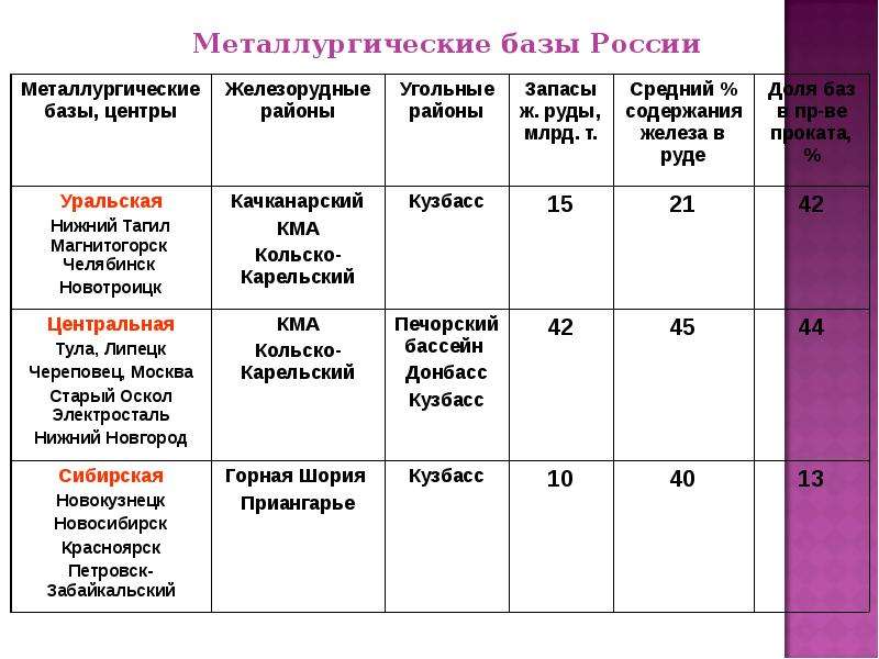 Развернутая характеристика мировой черной металлургии по плану