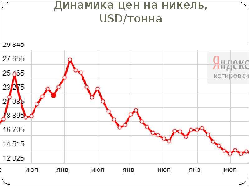 Стоимость Алюминия На Бирже За Тонну