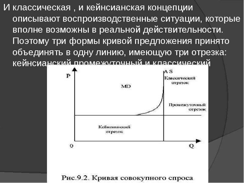 В соответствии с кейнсианской концепцией инвестиции будут ограничены тем проектом который