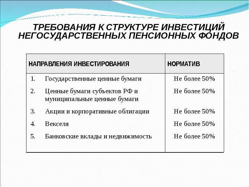 Презентация финансовые институты егэ