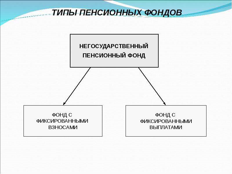 Финансовые институты презентация 11 класс