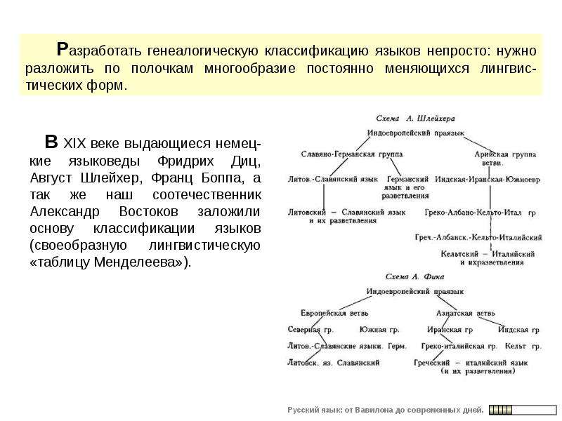 English Word Origins Chart