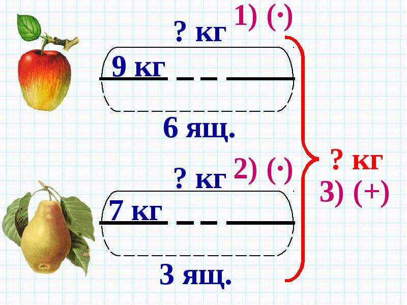 Чертеж к задаче по математике 2 класс на деление