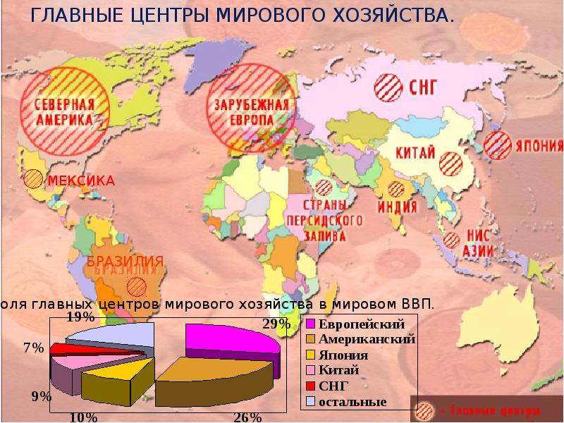В мировой экономике россия занимает место. Мировое хозяйство. Центры мирового хозяйства. Модели мирового хозяйства. Система мирового хозяйства.