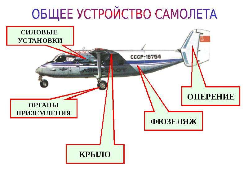 Презентация конструкция самолета