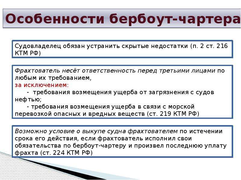 Договор фрахтования презентация