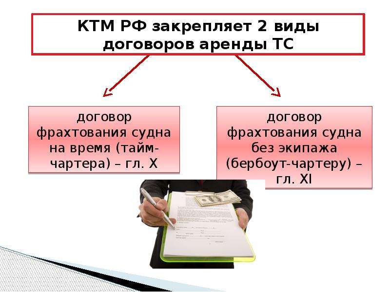 Договор фрахтования презентация