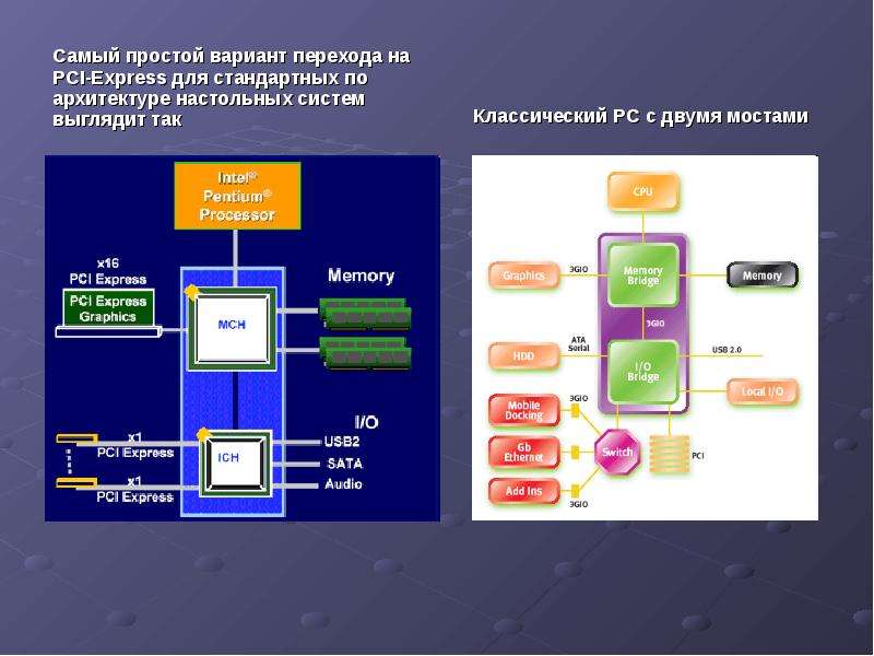 Error reporting pci express