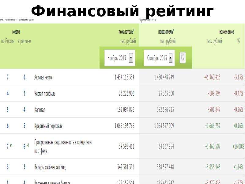 Financial list. Финансовый рейтинг. Рейтинг агентов. Рейтинг медиахолдингов. Как отключить финансовый рейтинг.