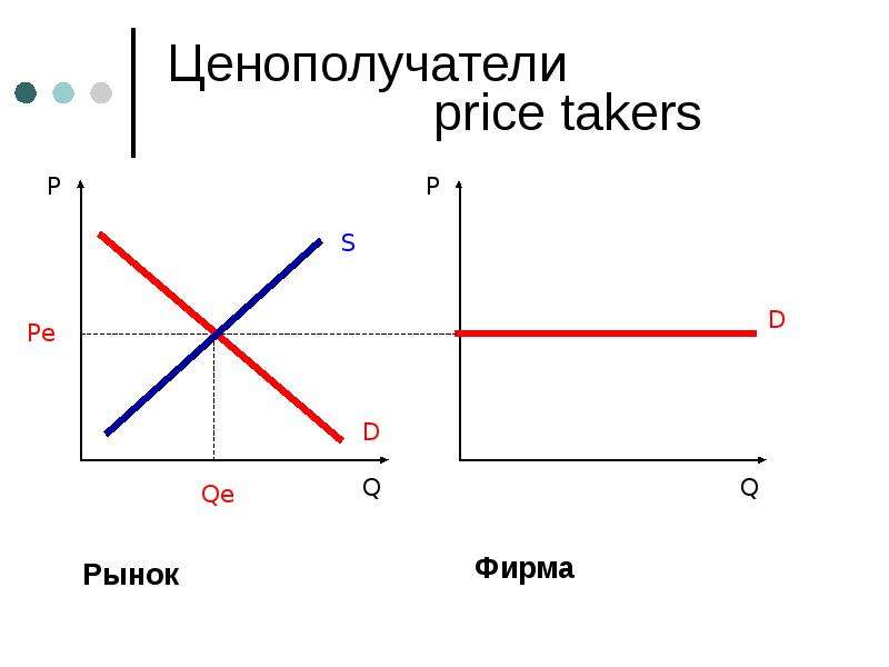 Монополия презентация по экономике 10 класс