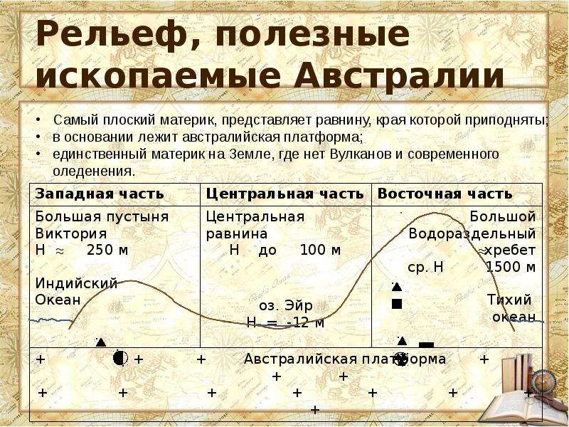 Карта австралия полезные ископаемые