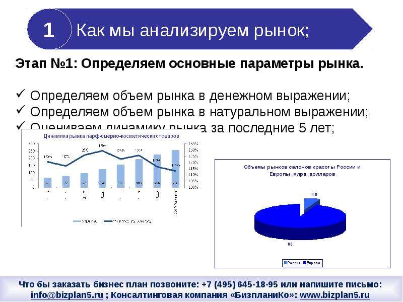 Параметры рынка. Как провести анализ рынка. Объем рынка в натуральном выражении. Как провести анализ рынка товара. Объем рынка в денежном выражении.