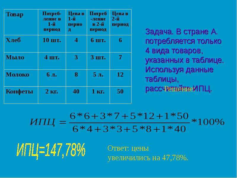 Пользуясь таблицей 4. В стране а потребляется только 4 вида товаров указанных. Задачи на ИПЦ. В стране а потребляется только 4 вида товаров указанных в таблице. Используя данные таблицы рассчитайте.