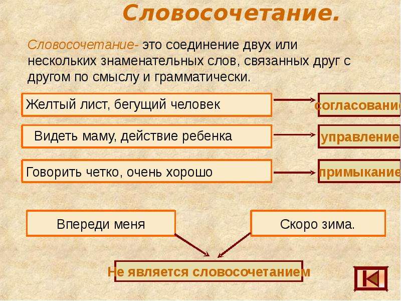 4 класс русский язык словосочетание презентация