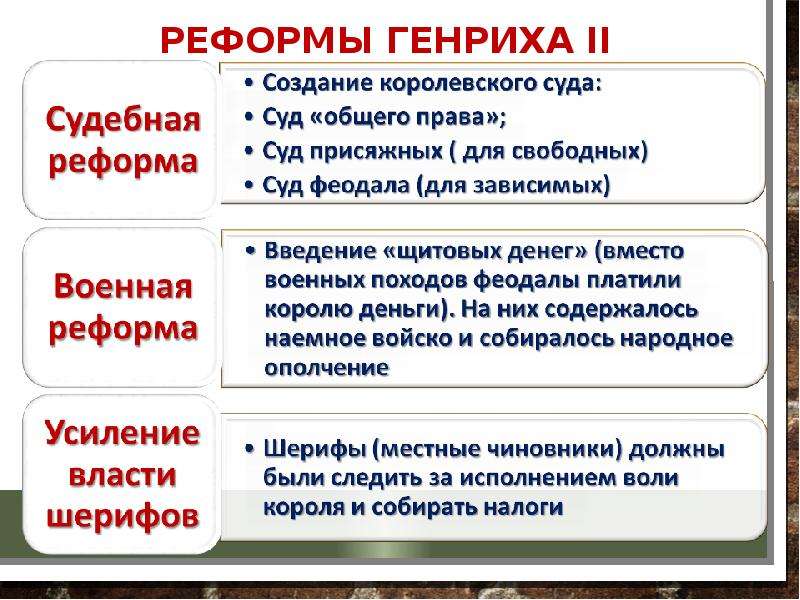 Реформы генриха 2 презентация