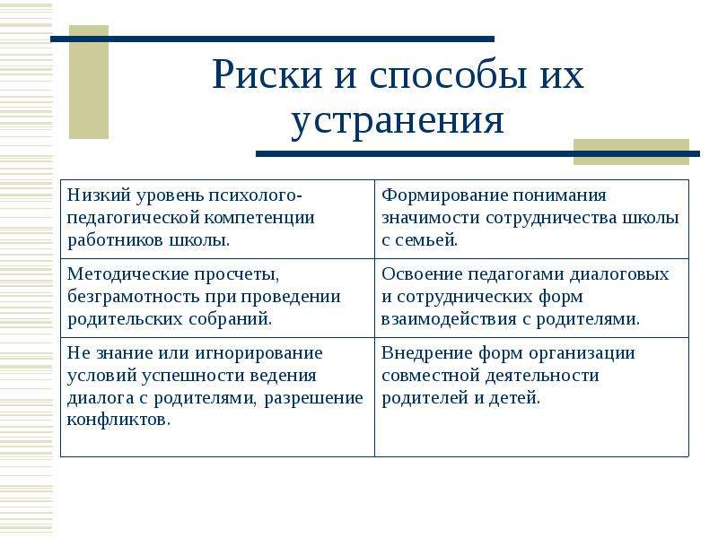 Риски и пути преодоления рисков в проекте доу