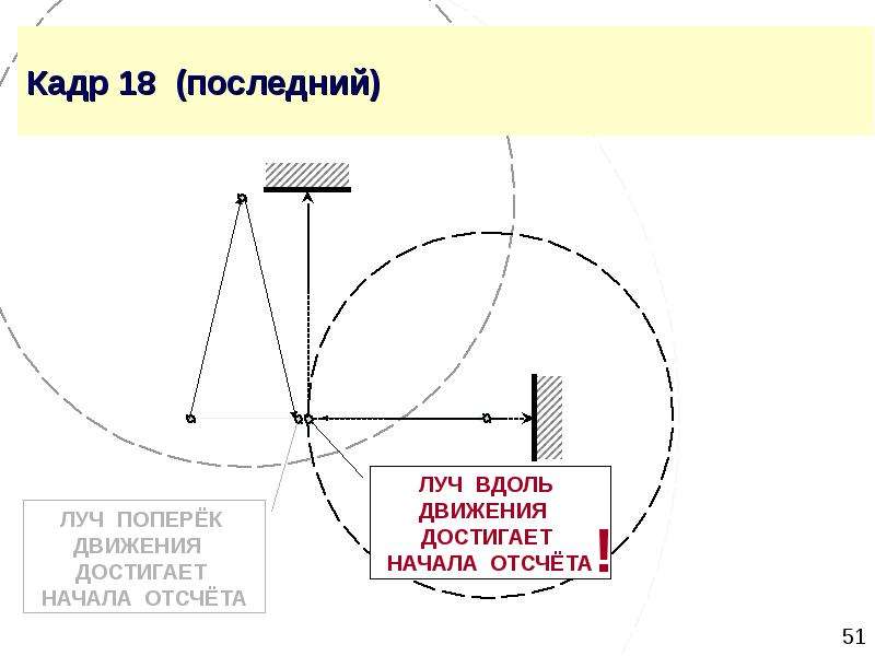 Передвижение вдоль границ зала