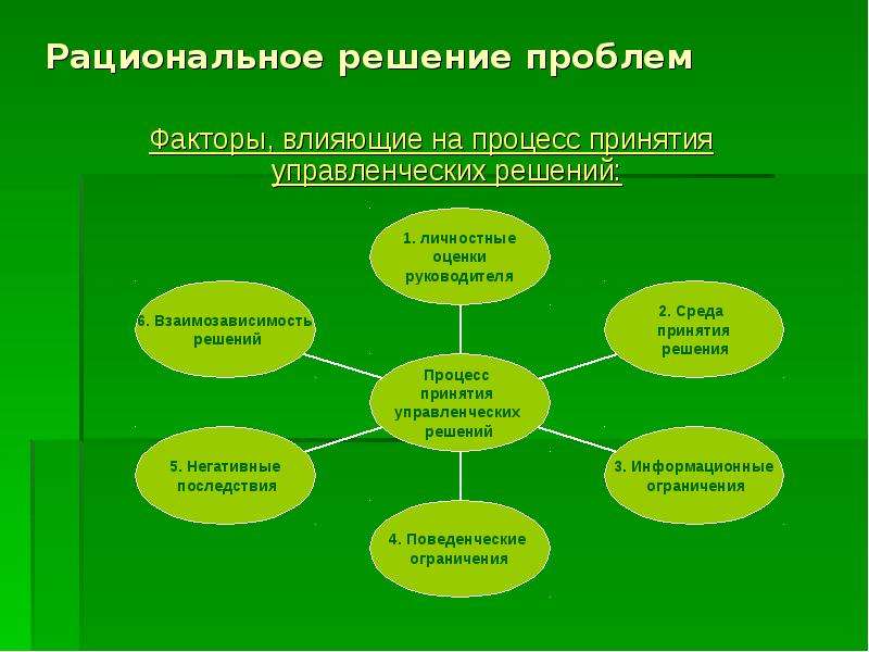 Решение управленческих проблем. Этапы принятия рационального решения. Рациональное управленческое решение это. Факторы влияющие на процесс принятия решений. Факторы влияющие на процесс принятия управленческих решений.