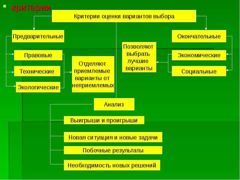 Критериев или критерий. Принятие экологического управленческого решения. Принятие экологически значимых управленческих решений. Группы управленческих решений в лесах.