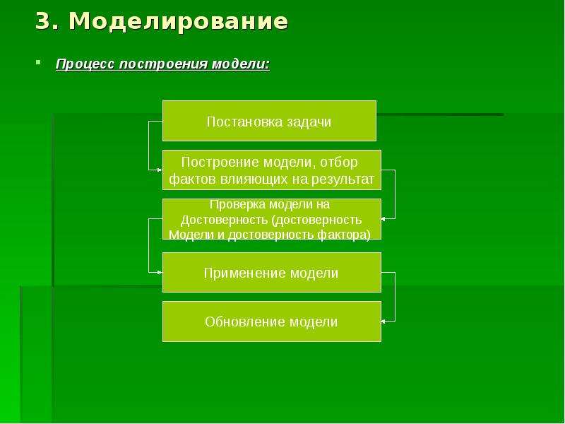 Смоделируйте процесс инициализация проекта по выбранному вами примеру