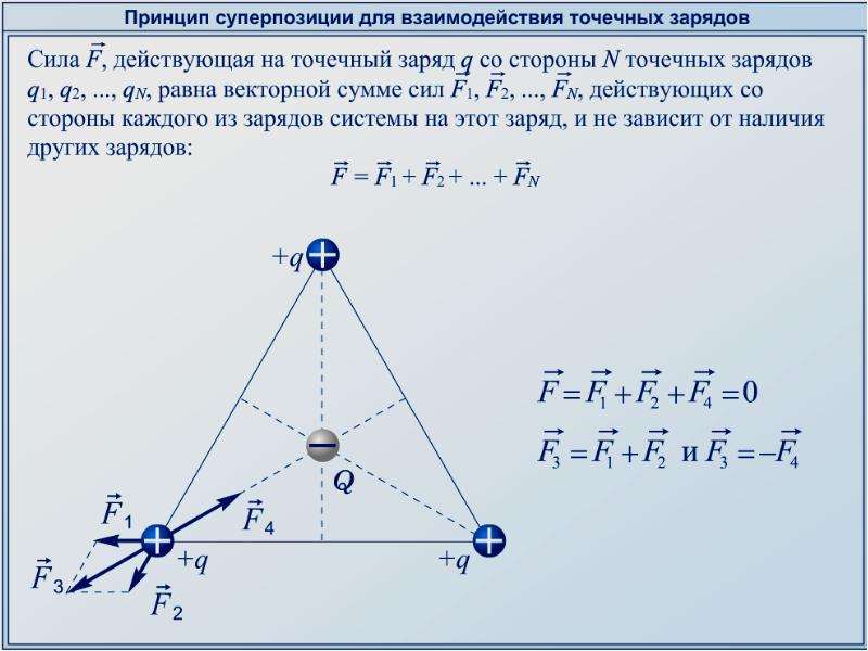 Четыре точечных заряда закреплены на окружности радиуса r так как показано на рисунке как направлен