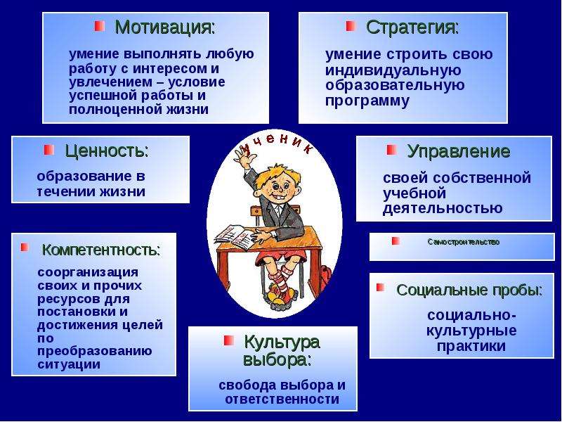 Навыки мотивации. Мотивация для выполнения работы. Мотивация на выполнение задания. Способности и мотивация. Мотиваторы на выполнение работы.