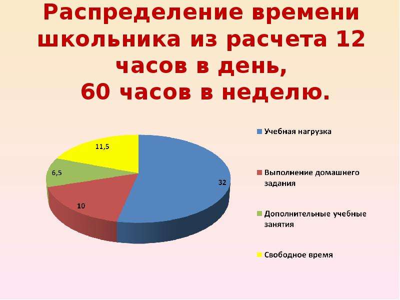 На диаграмме показано распределение времени школьника в течение суток