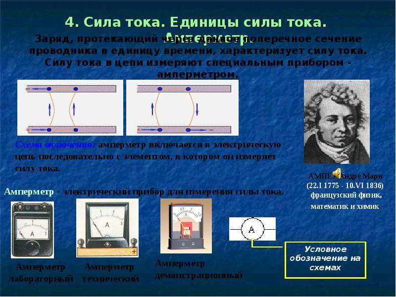 Сила тока единицы силы тока 8 класс презентация