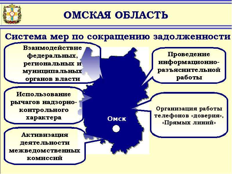 Омская область презентация 4 класс