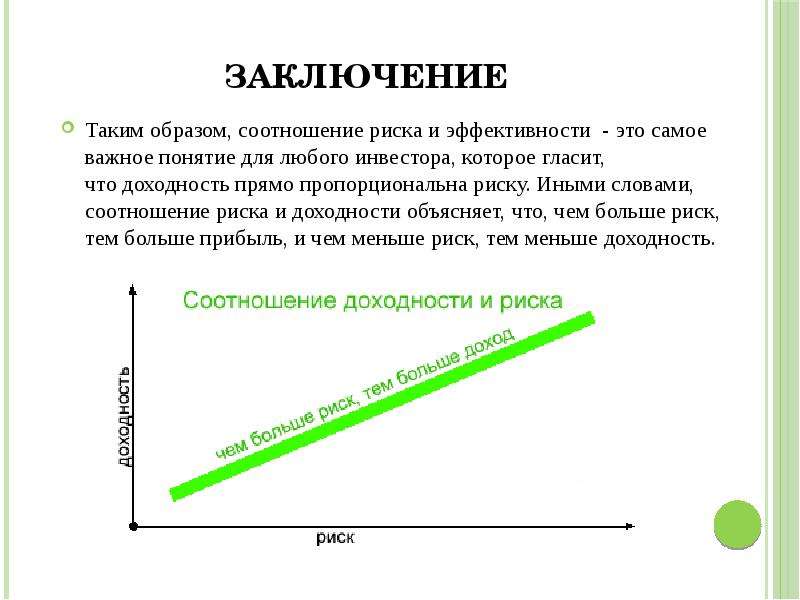 Доходность финансовые риски. График зависимости доходности от риска. Риск и доходность. Взаимосвязь риска и доходности. Концепция соотношения риска и доходности.