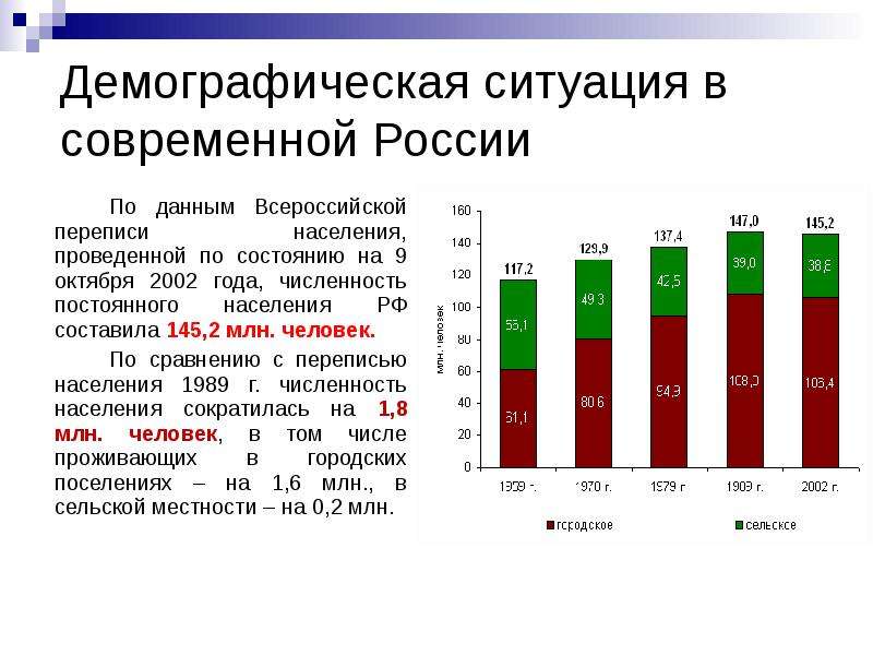 Укажите демографические. Дать характеристику демографической ситуации в России. Демографическая ситуация в современной России. Современная демографическая ситуация в РФ. Демографическая ситуация в стране.