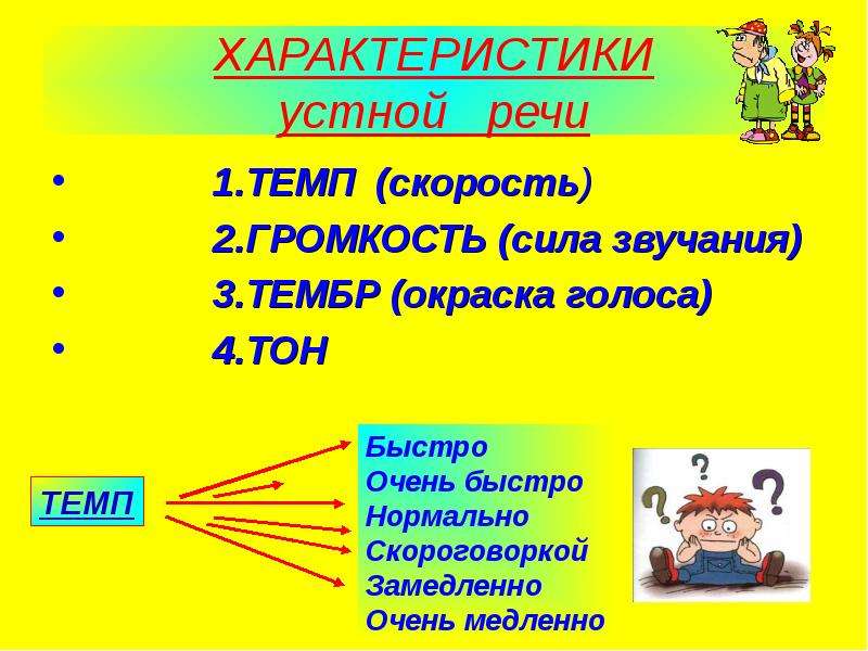 Описание как тип речи 6 класс презентация