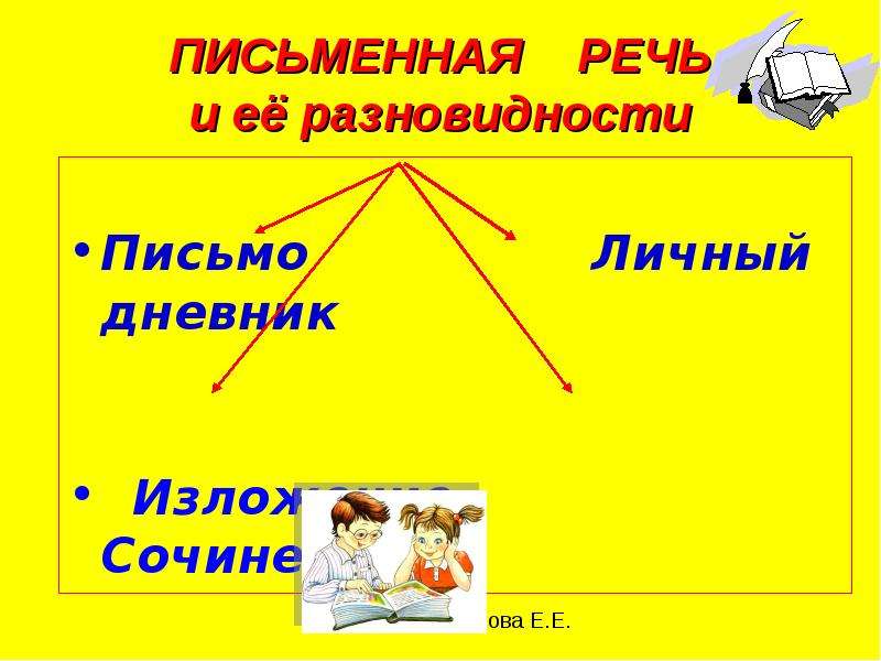 Устная и письменная речь 9 класс. Устная речь картинки для презентации. Стили речи картинки для презентации. Письменная речь картинки. Схема речь устная и письменная 1 класс.