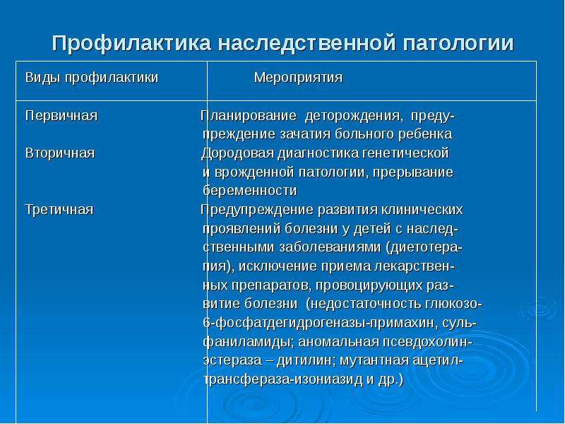 Профилактика наследственной и врожденной патологии презентация