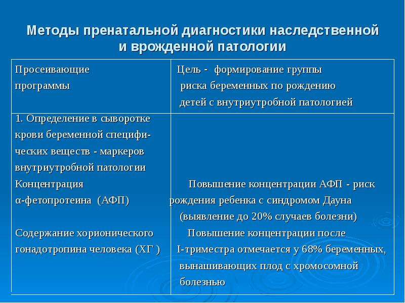 Методы пренатальной диагностики презентация