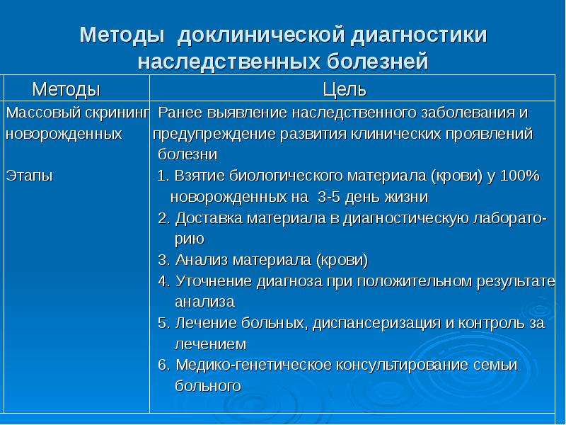 Методы диагностики заболеваний. Массовые методы выявления наследственных заболеваний. Массовые скринирующие методы выявления наследственных заболеваний. Методы доклинической диагностики наследственных болезней.. Методы массового скрининга наследственных заболеваний.