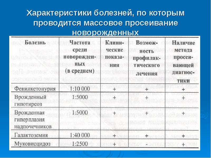 Характеристика болезней. Характеристика болезни. Массовое просеивание новорожденных. Просеивающие программы диагностики болезней у новорожденных.. Массовые просеивающие программы.