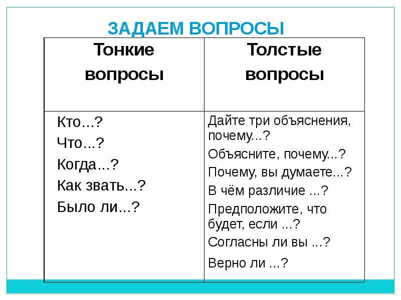 Задать ниже. Вопросы высокого порядка. Вопросы низкого и высокого порядка. Вопросы высокого порядка примеры. Вопросы высокого и низкого порядка примеры.