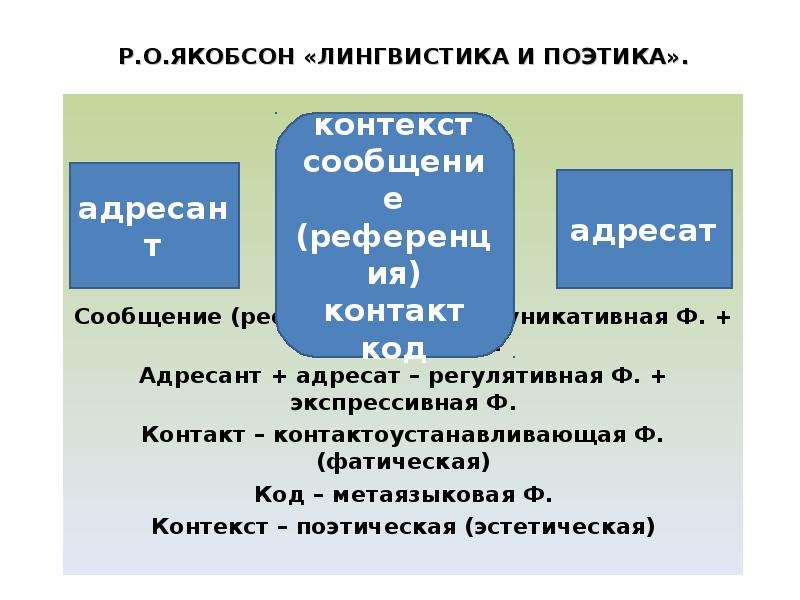 Роман Якобсон лингвистика и поэтика кратко