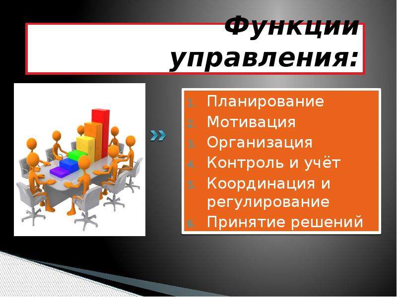 Контроль как функция управления презентация