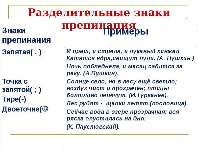 Потом например. Разделительные знаки препинания. Пунктуация примеры. Знаки препинания примеры. Разделительные и выделительные знаки препинания.