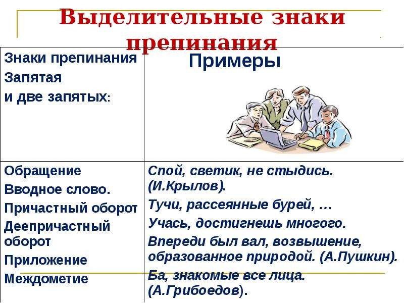 Выделительные знаки препинания при обращении 8 класс презентация