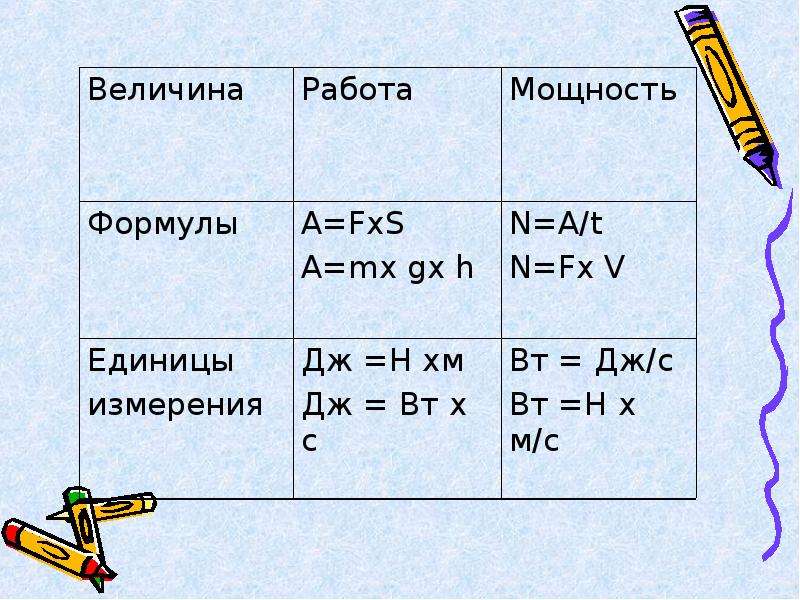 Презентация работа и мощность 10 класс презентация