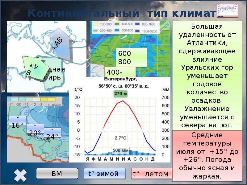 География 8 класс презентация типы климатов россии