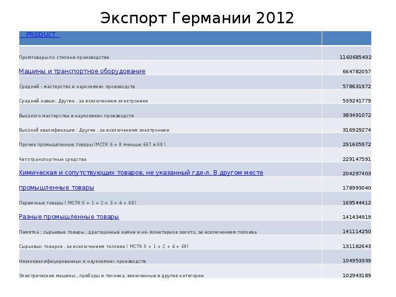 Схема внешней торговли германии