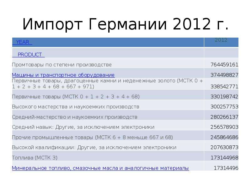 Схема внешней торговли германии