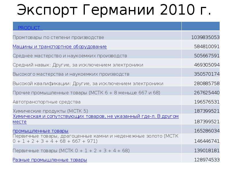 Схема внешней торговли германии