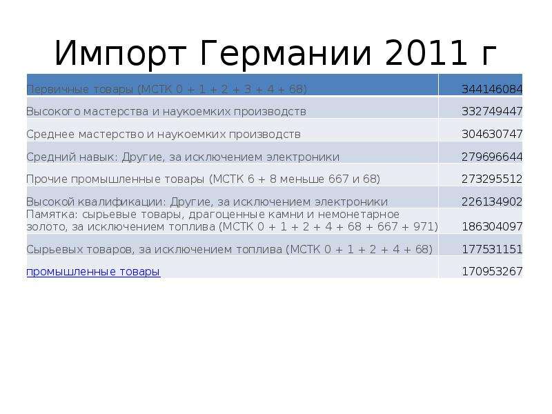 Схема внешней торговли германии