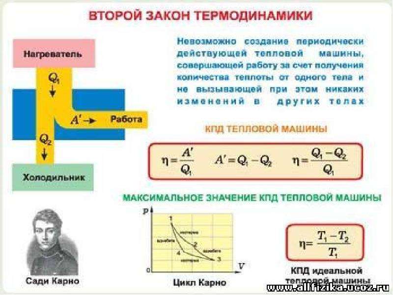 Первый закон термодинамики 10 класс презентация