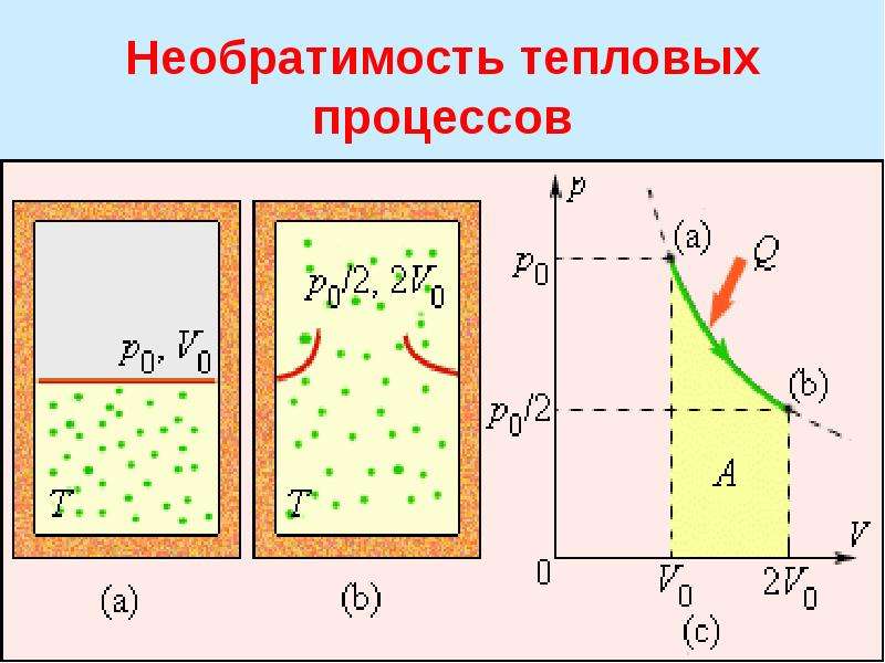 Термодинамика презентация қазақша